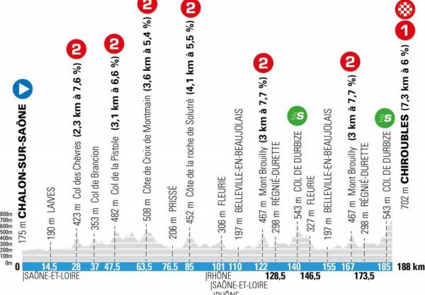 Paris Nice monts du beaujolais 2021