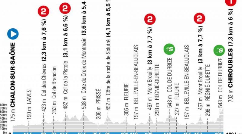 Paris Nice monts du beaujolais 2021